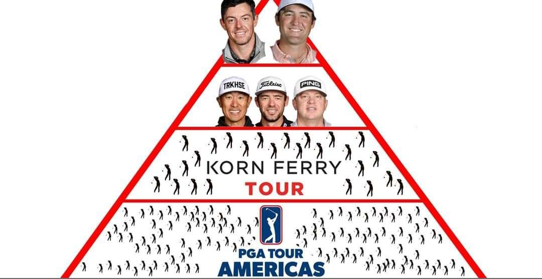 There has always been a hierarchy in men’s golf. It’s improved now.